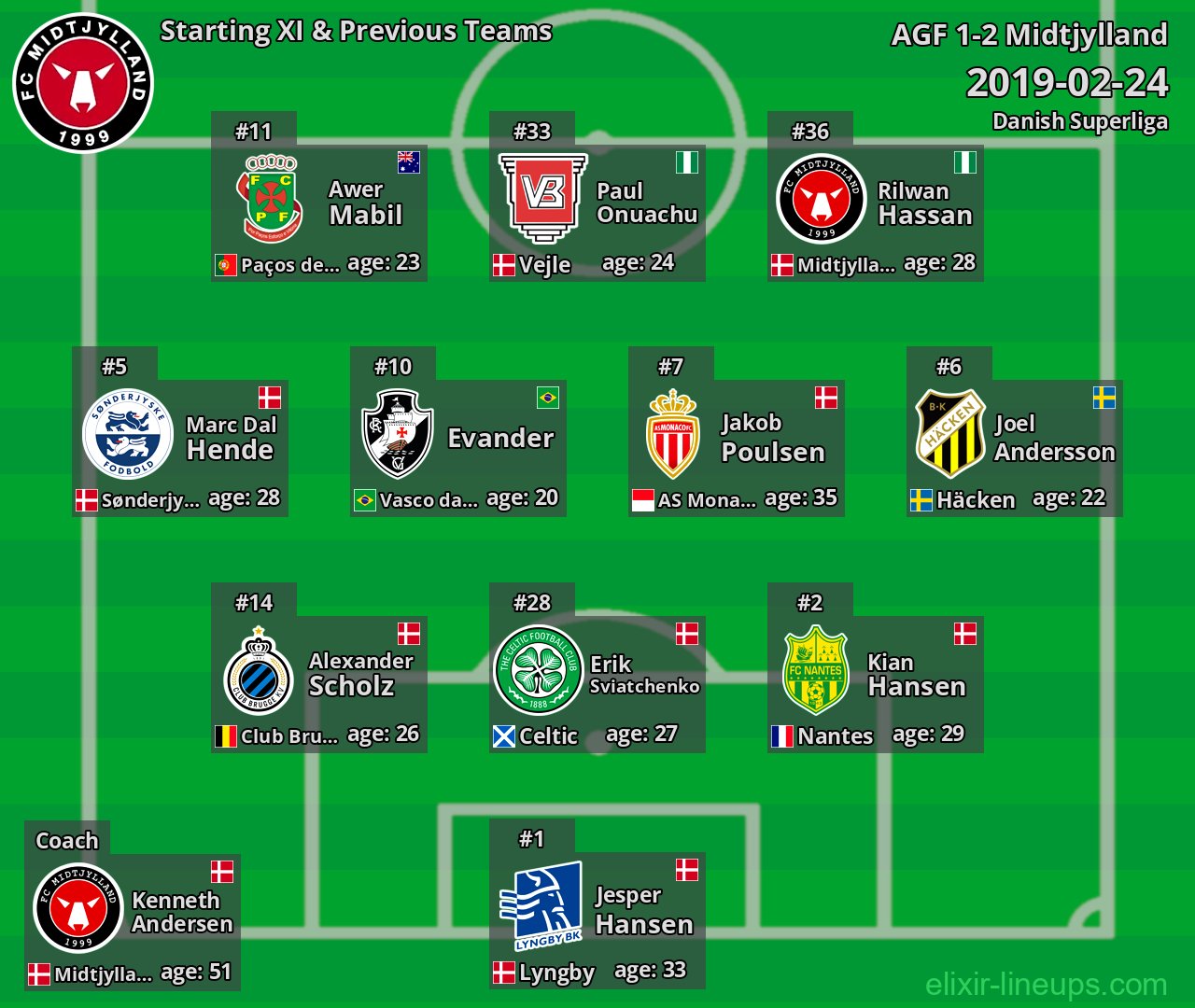 Midtjylland Starting XI & Previous Teams 2019-02-24