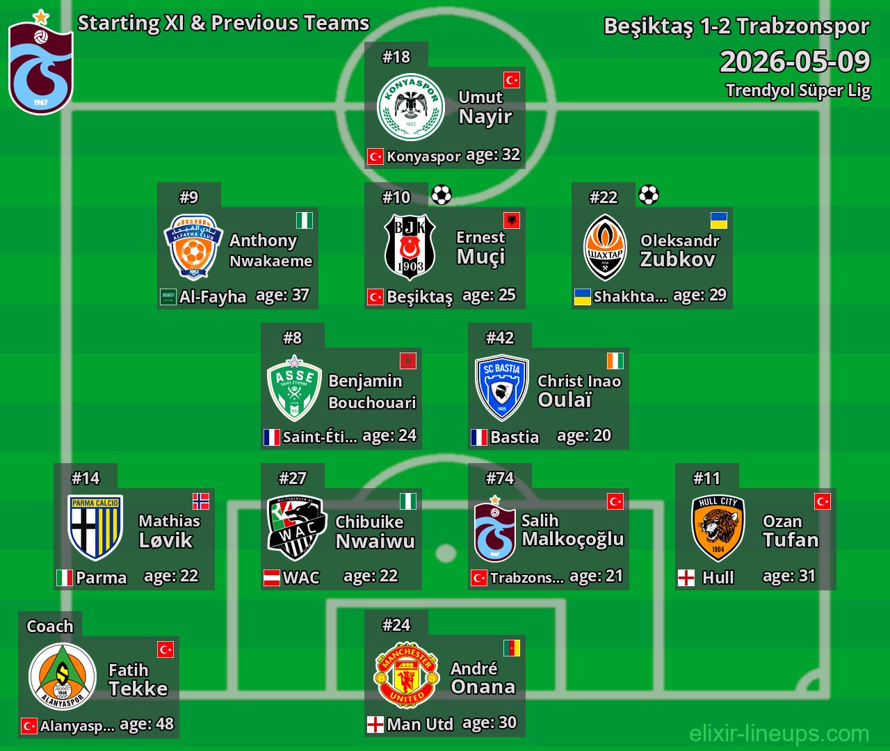 Trabzonspor Starting XI & Previous Teams 2026-05-09