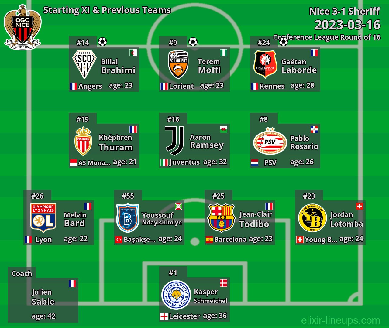 Nice Starting XI & Previous Teams 2023-03-16