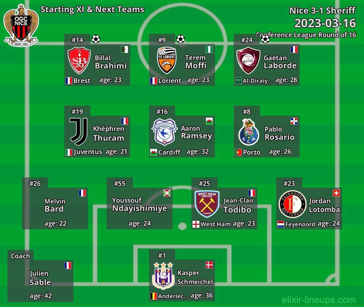 Nice Starting XI & Next Teams 2023-03-16