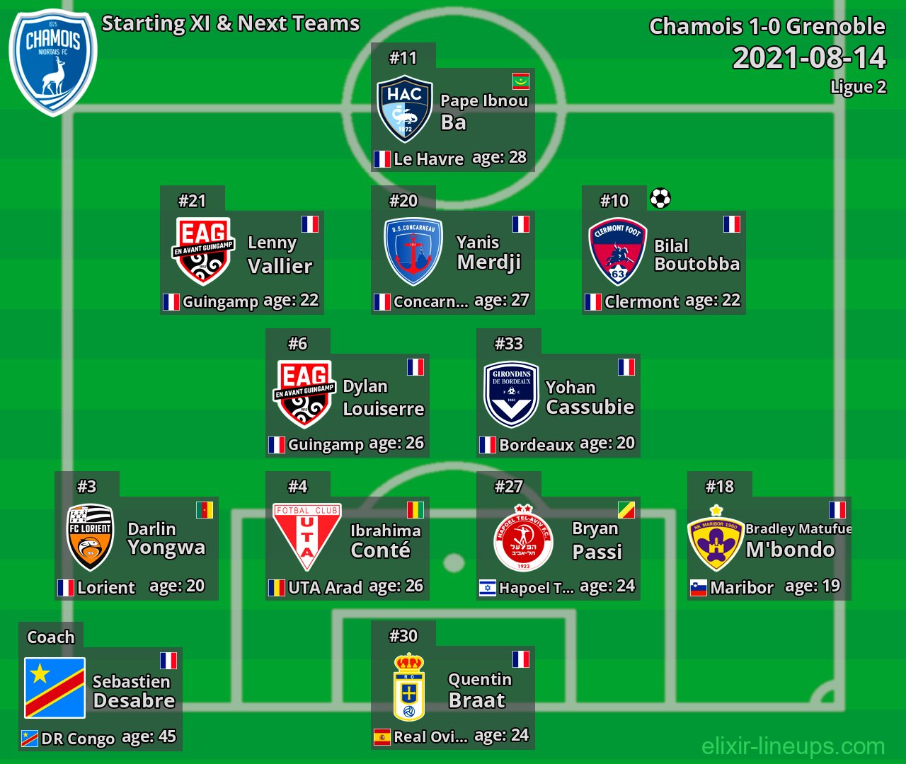 Chamois Starting XI & Next Teams 2021-08-14