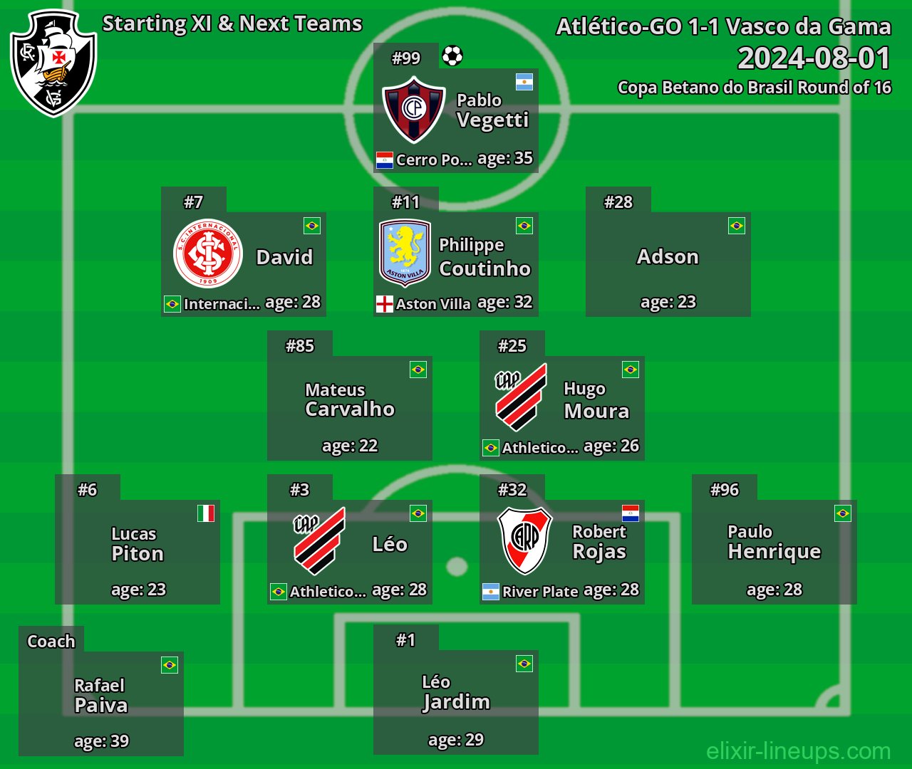 Vasco da Gama Starting XI & Next Teams 2024-08-01