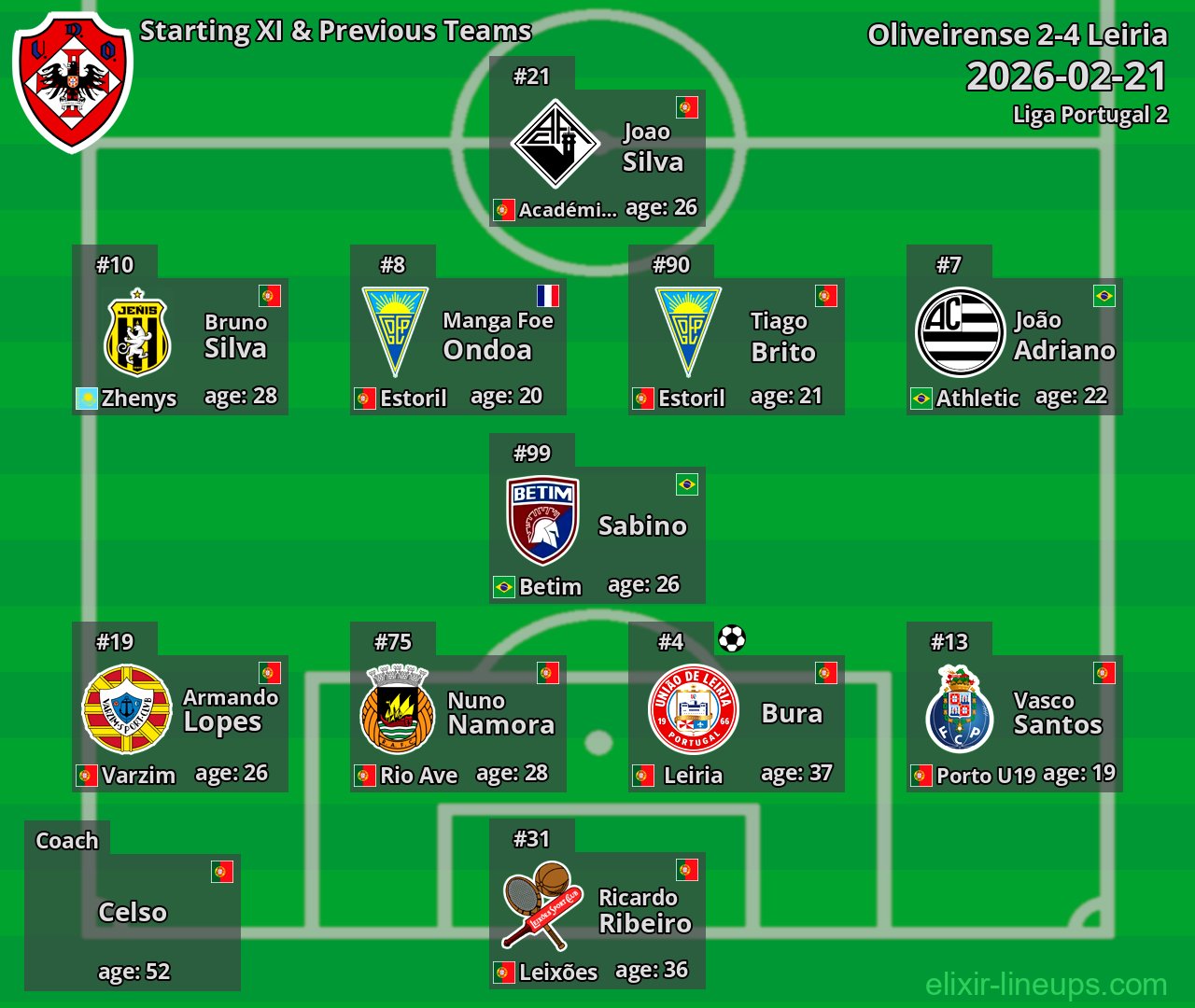 Oliveirense Starting XI & Previous Teams 2026-02-21