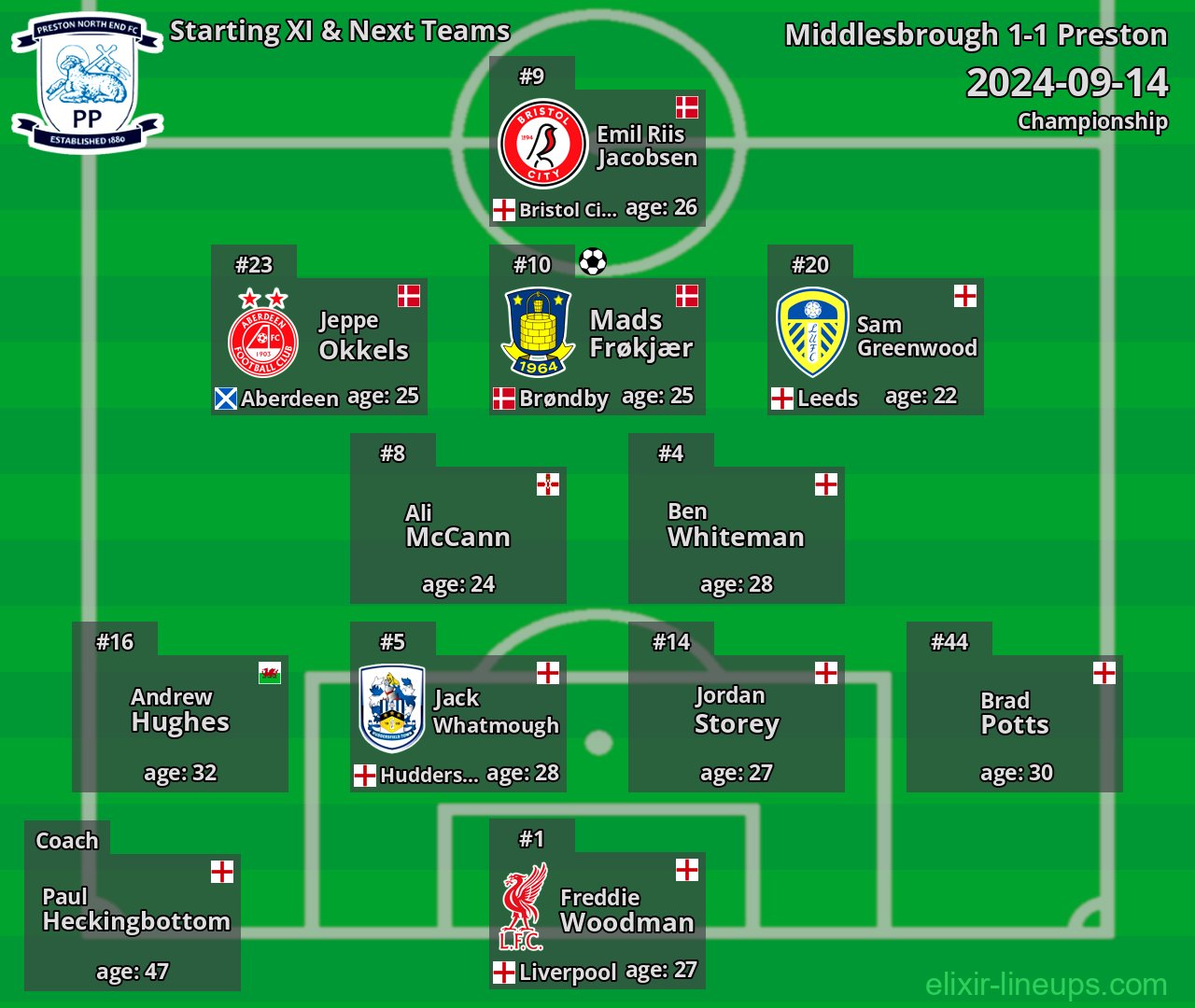 Preston Starting XI & Next Teams 2024-09-14