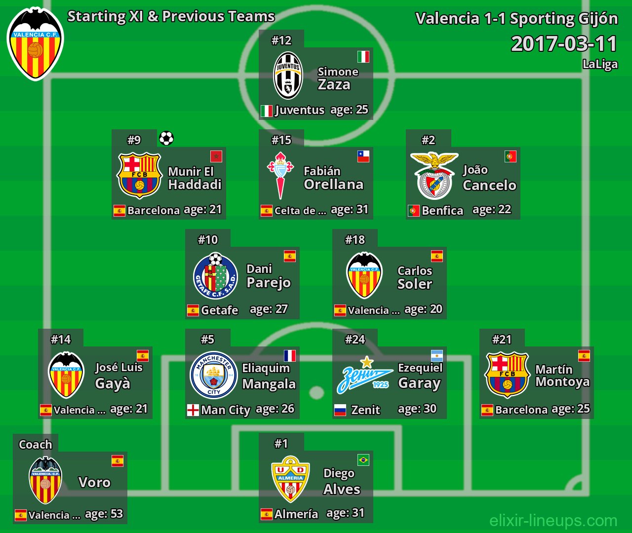 Valencia Starting XI & Previous Teams 2017-03-11