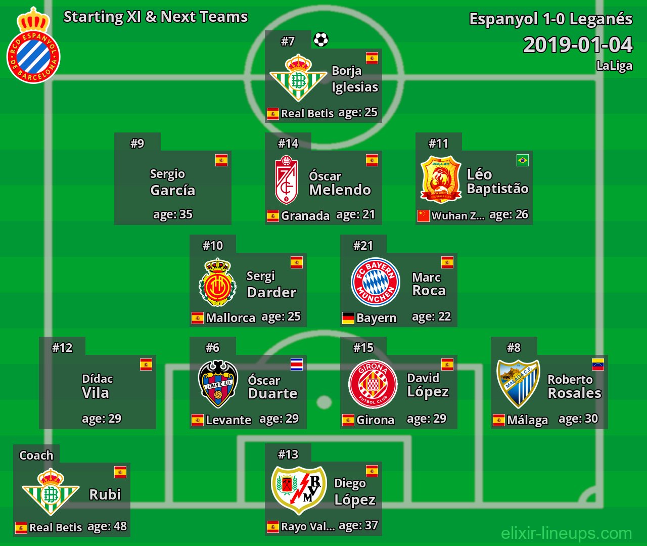 Espanyol Starting XI & Next Teams 2019-01-04
