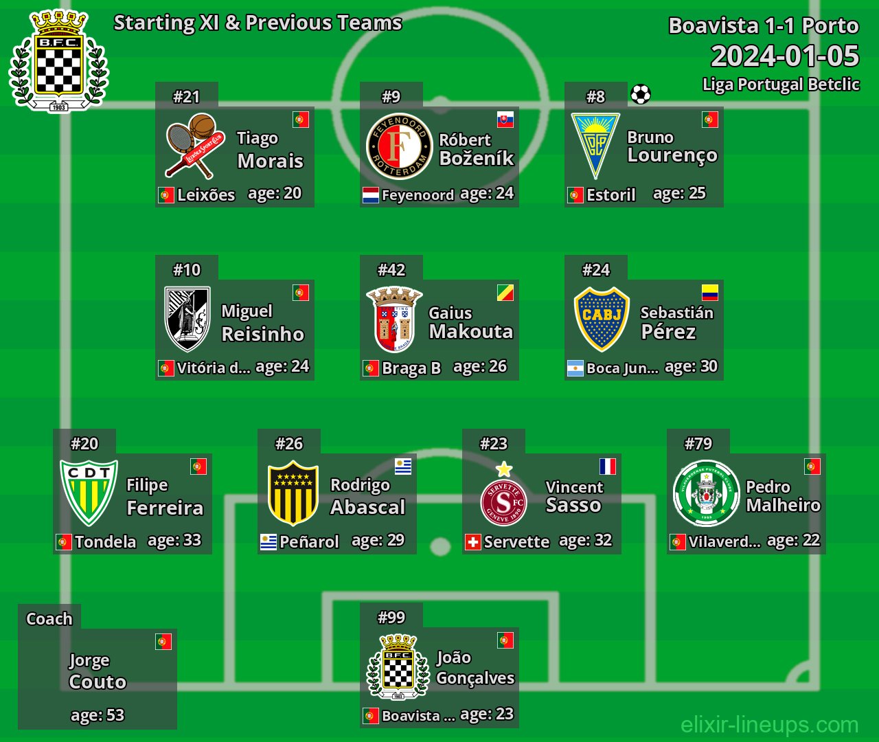 Boavista Starting XI & Previous Teams 2024-01-05