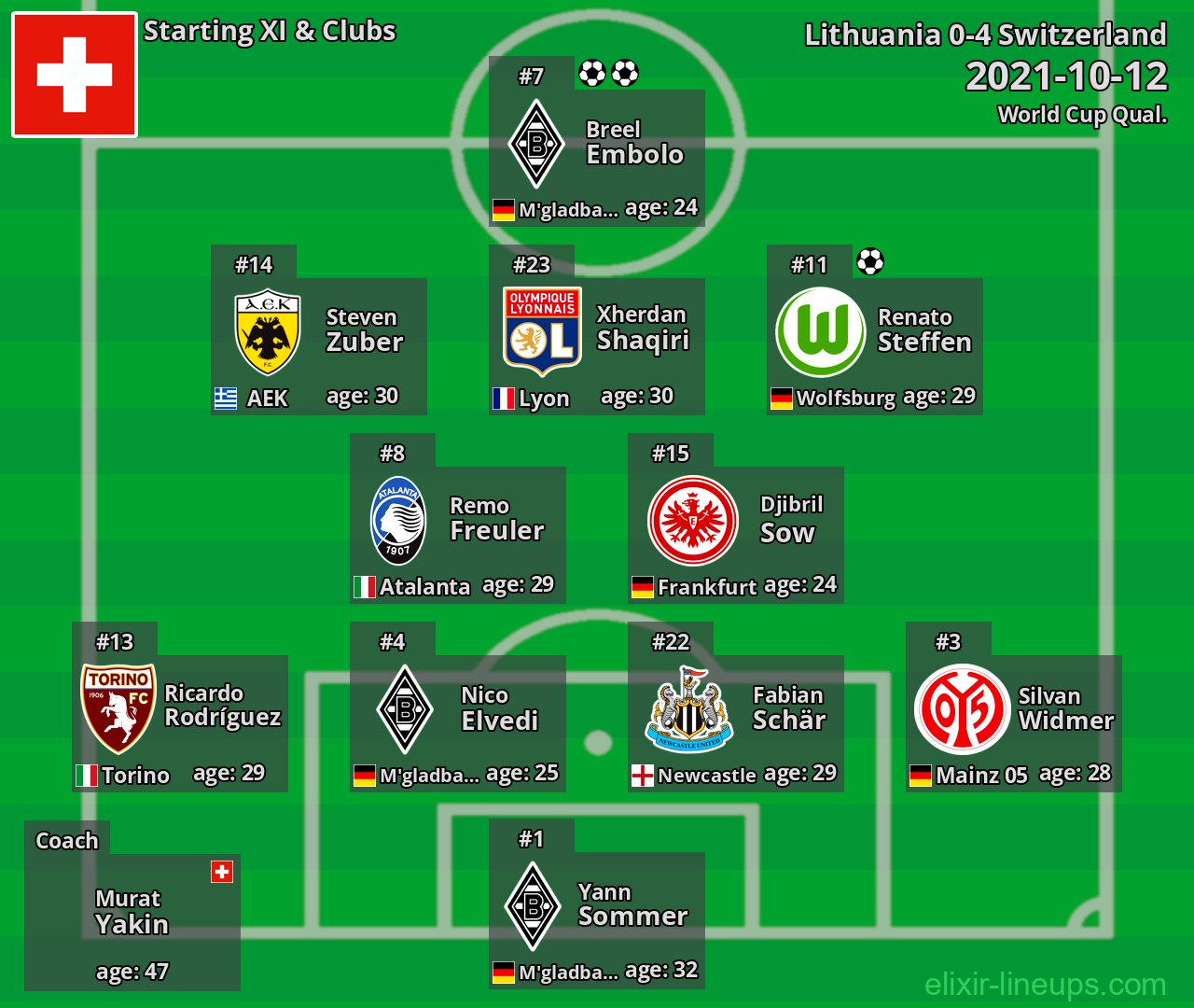 Switzerland Starting XI 2021-10-12