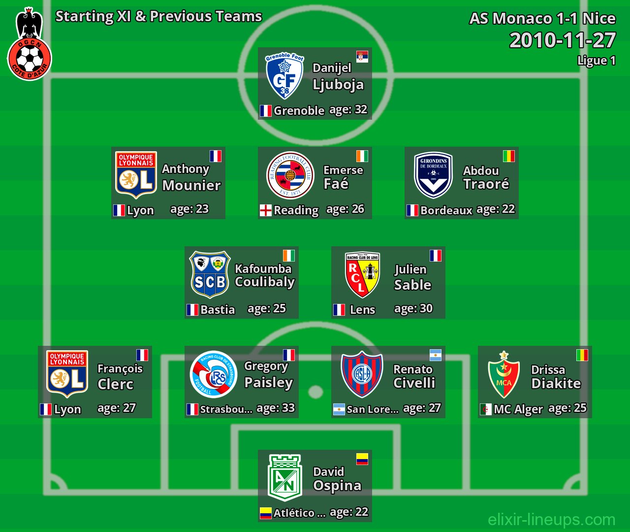 Nice Starting XI & Previous Teams 2010-11-27