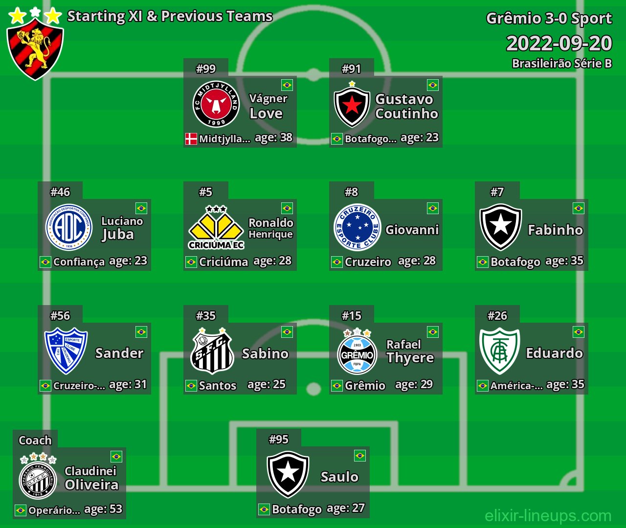 Sport Starting XI & Previous Teams 2022-09-20