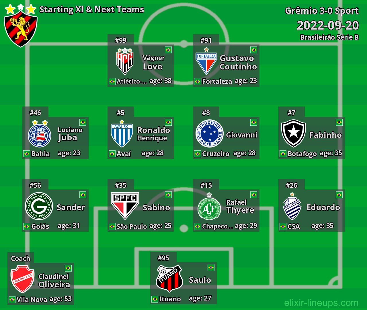 Sport Starting XI & Next Teams 2022-09-20