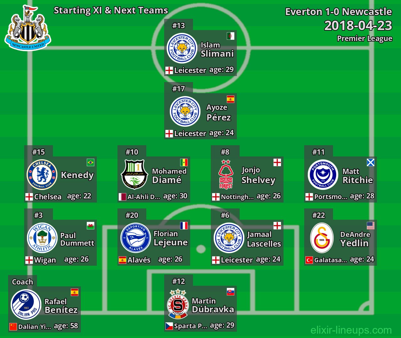 Newcastle Starting XI & Next Teams 2018-04-23