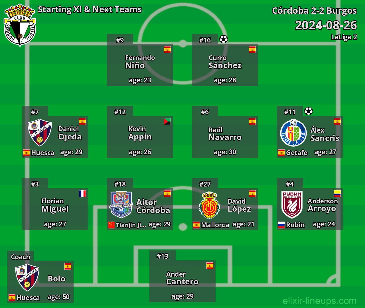 Burgos Starting XI & Next Teams 2024-08-26