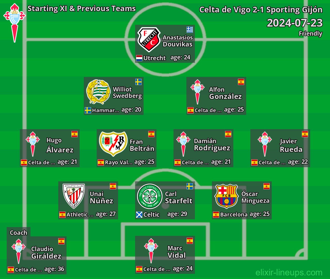 Celta de Vigo Starting XI & Previous Teams 2024-07-23