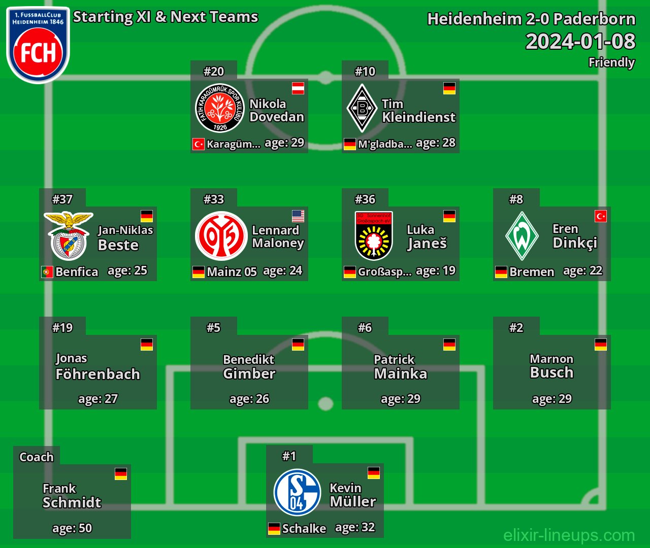 Heidenheim Starting XI & Next Teams 2024-01-08