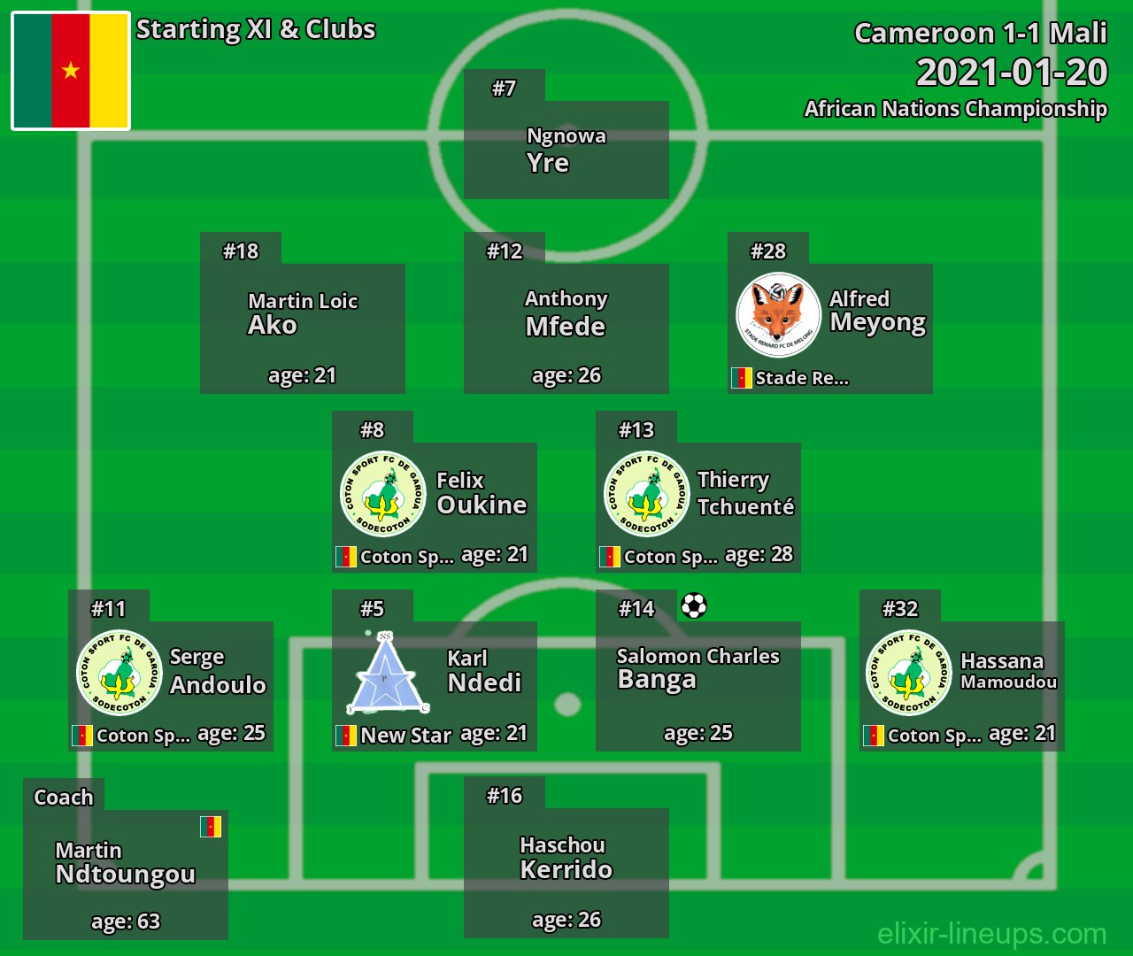 Cameroon Starting XI 2021-01-20