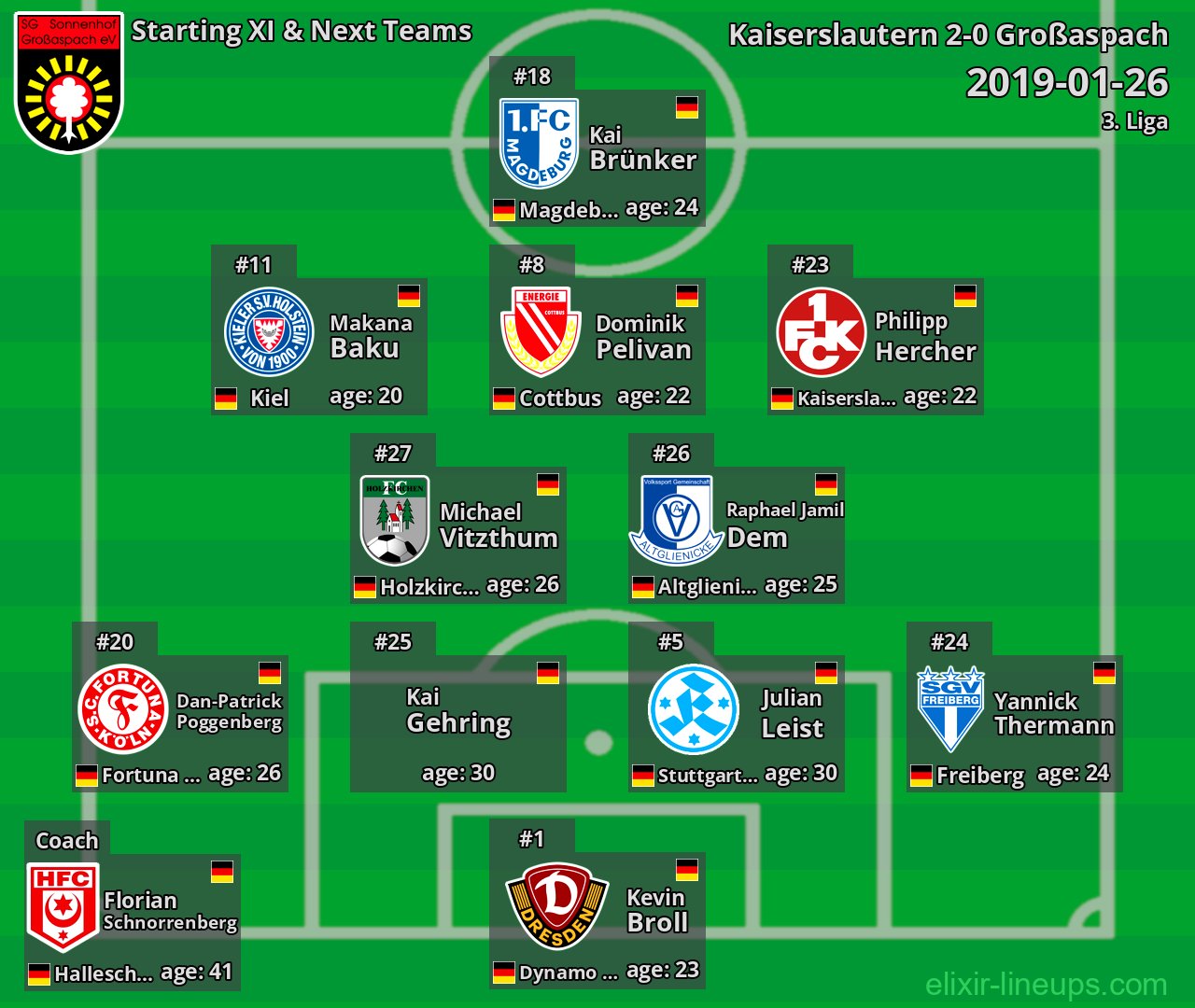Großaspach Starting XI & Next Teams 2019-01-26
