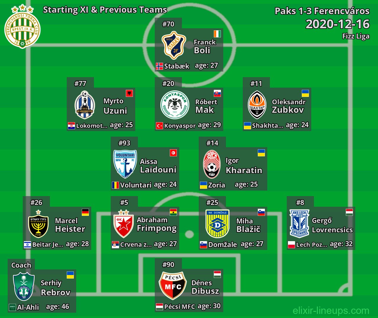 Ferencváros Starting XI & Previous Teams 2020-12-16