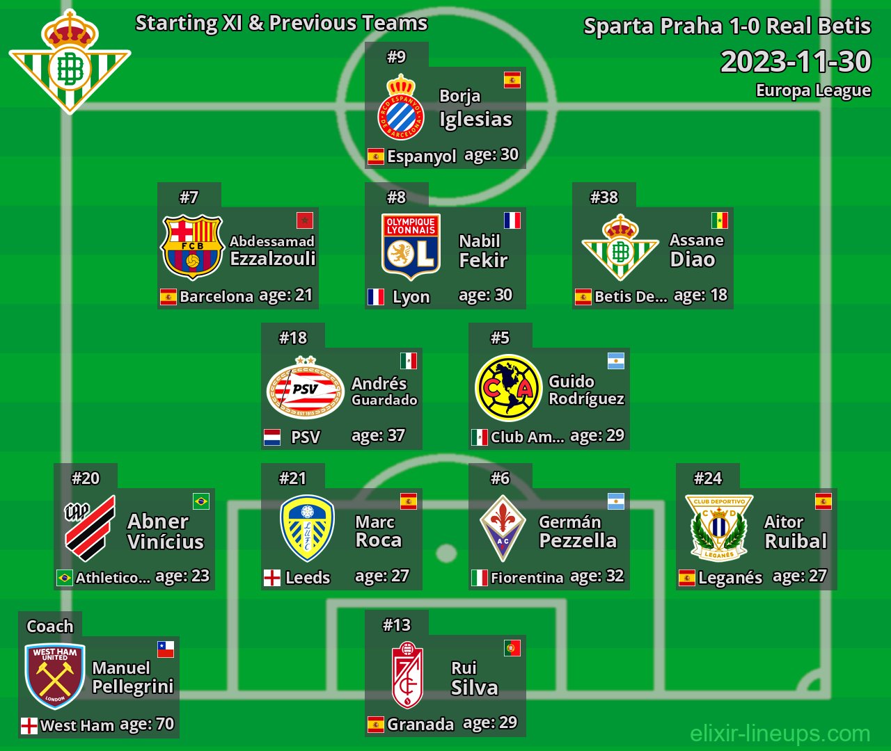 Real Betis Starting XI & Previous Teams 2023-11-30