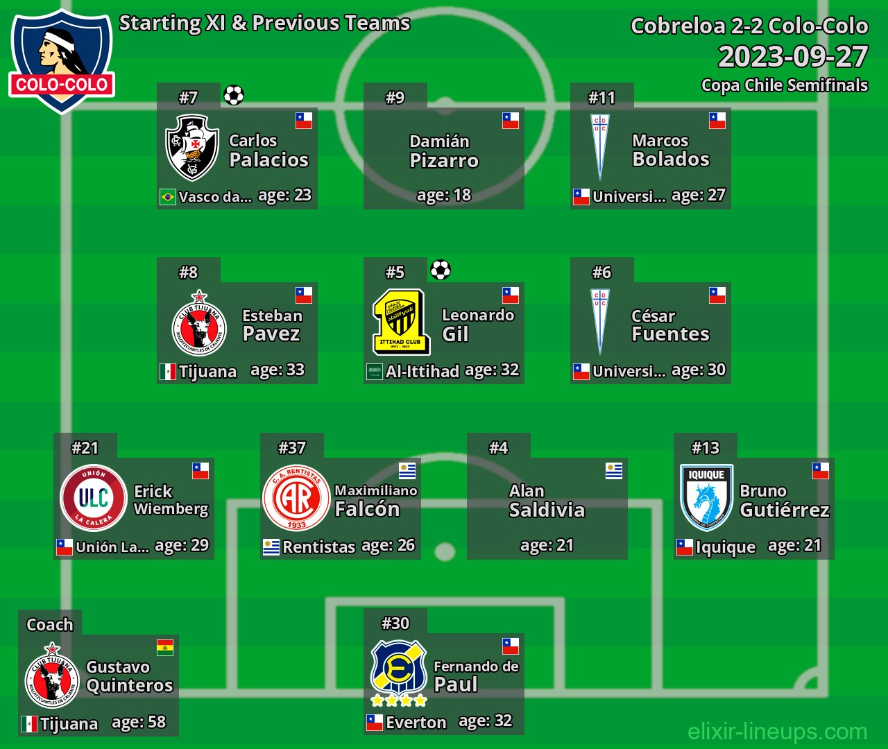 Colo-Colo Starting XI & Previous Teams 2023-09-27