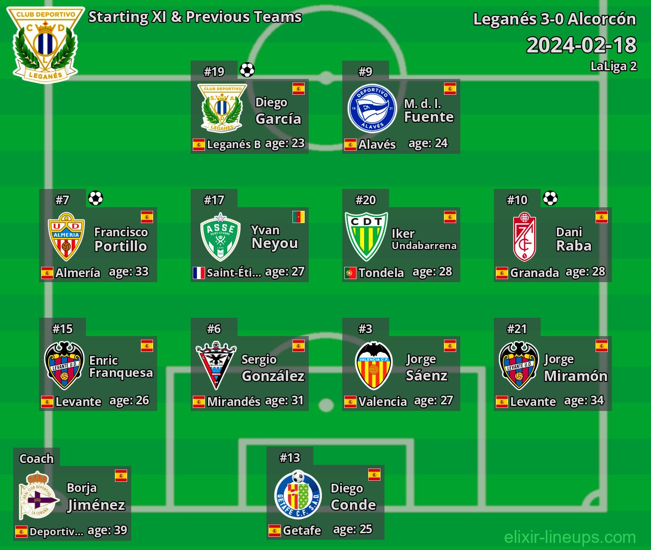 Leganés Starting XI & Previous Teams 2024-02-18