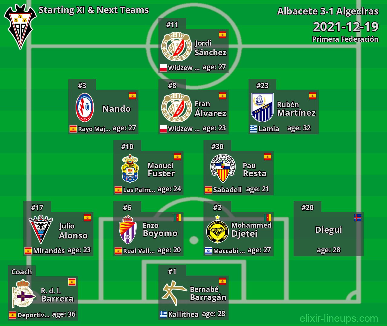 Albacete Starting XI & Next Teams 2021-12-19