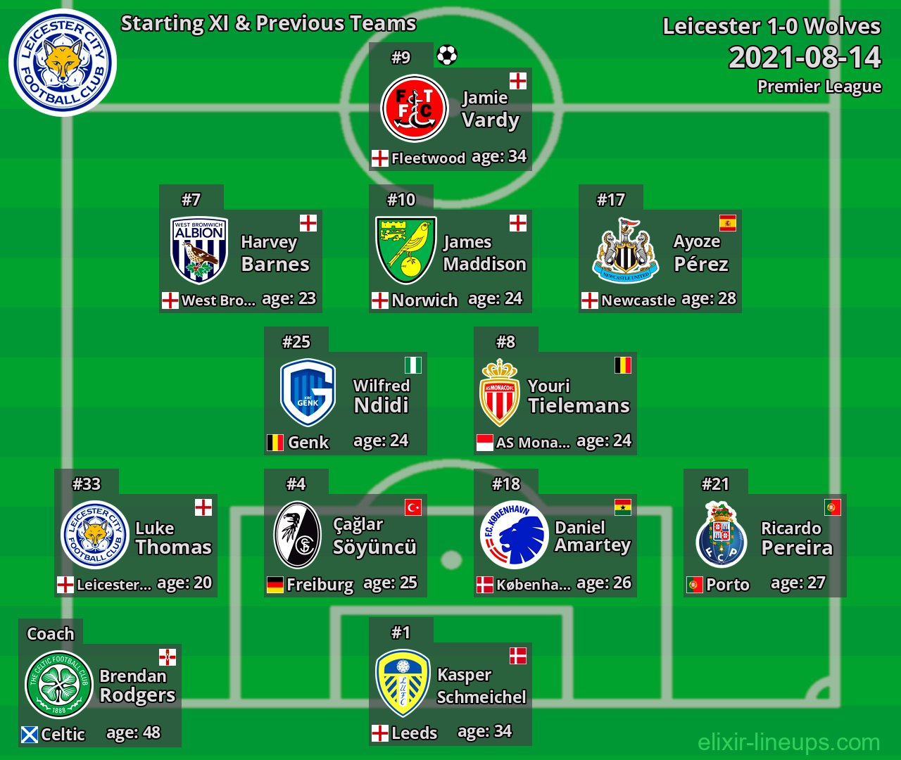 Leicester Starting XI & Previous Teams 2021-08-14