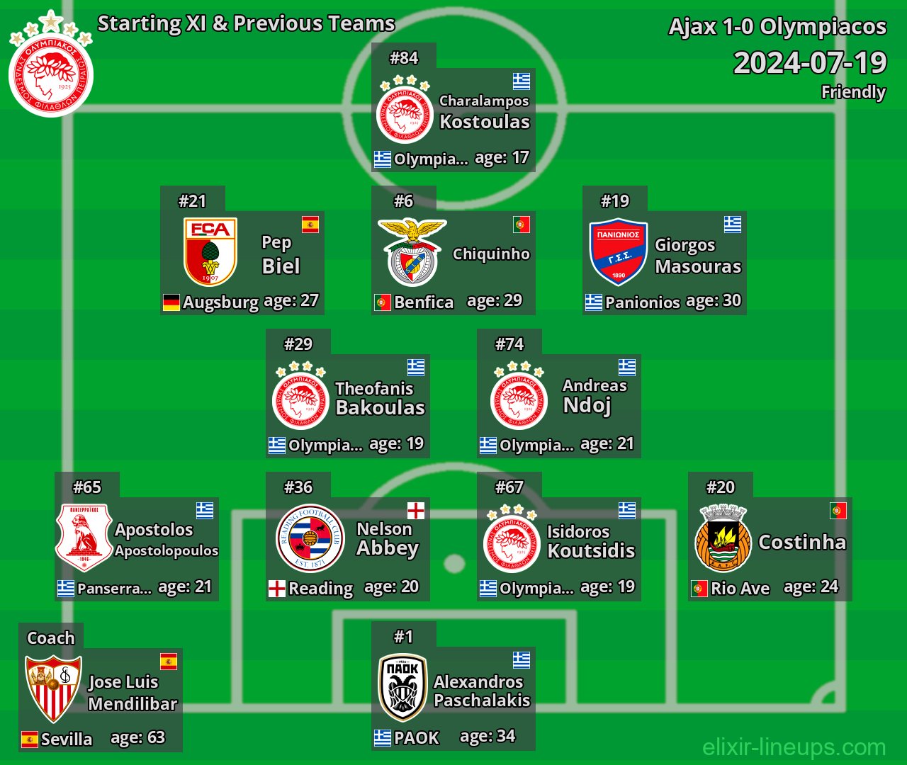 Olympiacos Starting XI & Previous Teams 2024-07-19