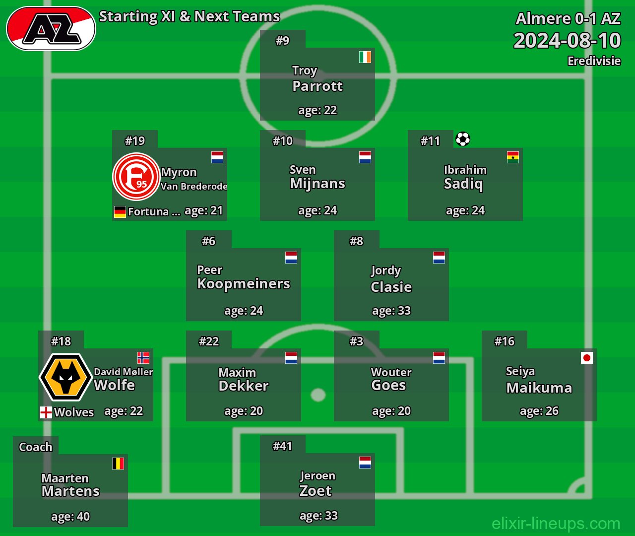 AZ Starting XI & Next Teams 2024-08-10