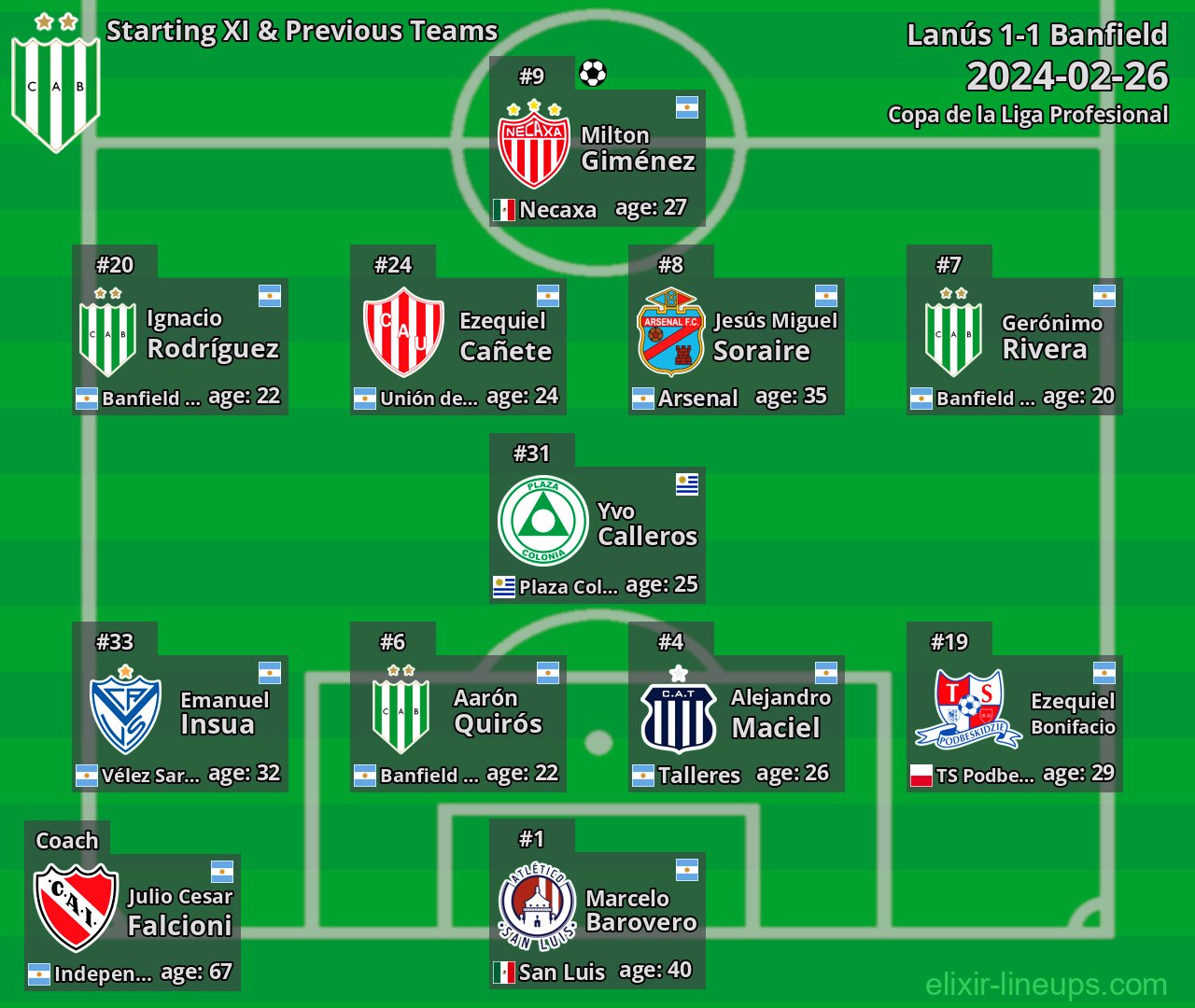 Banfield Starting XI & Previous Teams 2024-02-26