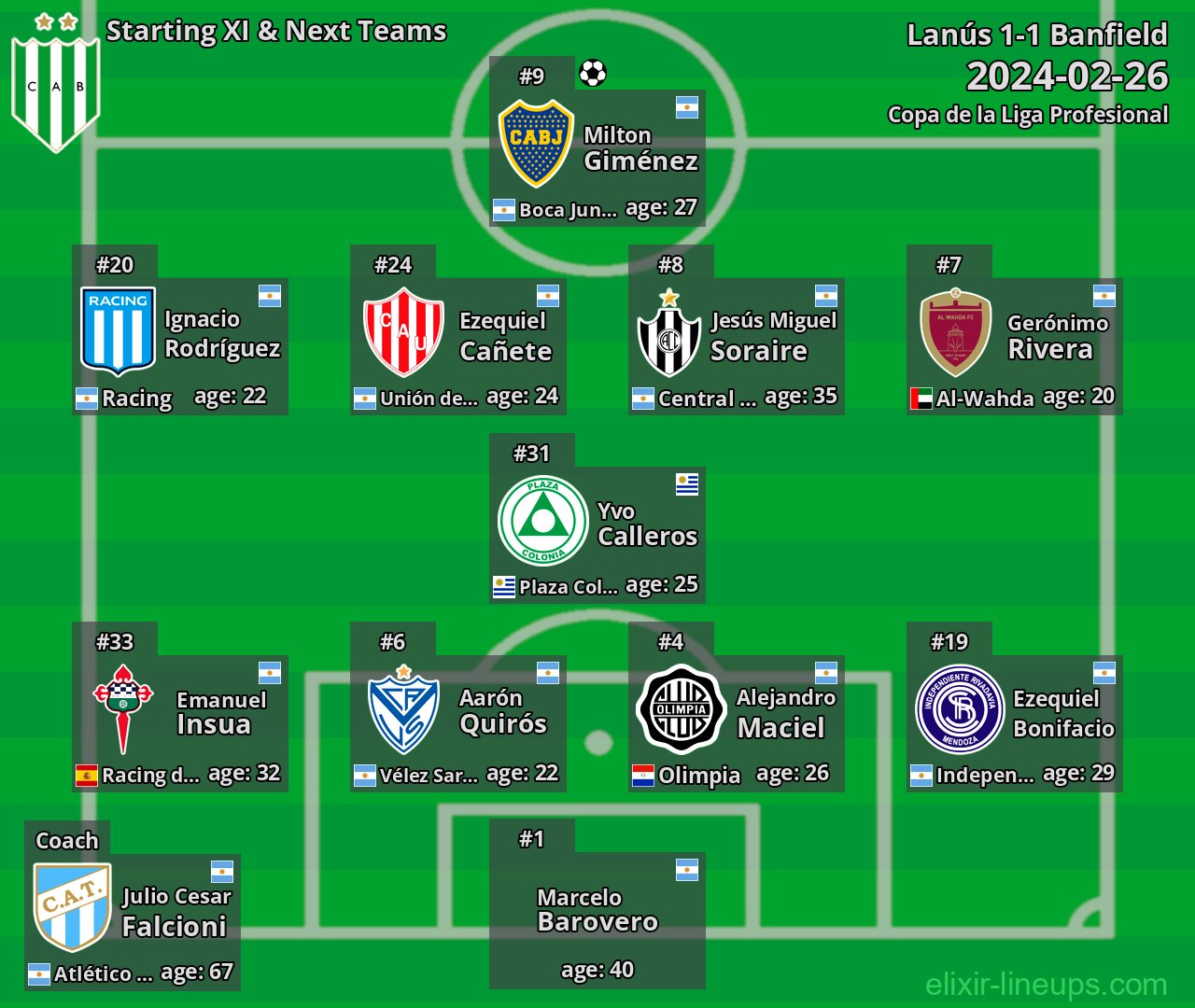 Banfield Starting XI & Next Teams 2024-02-26