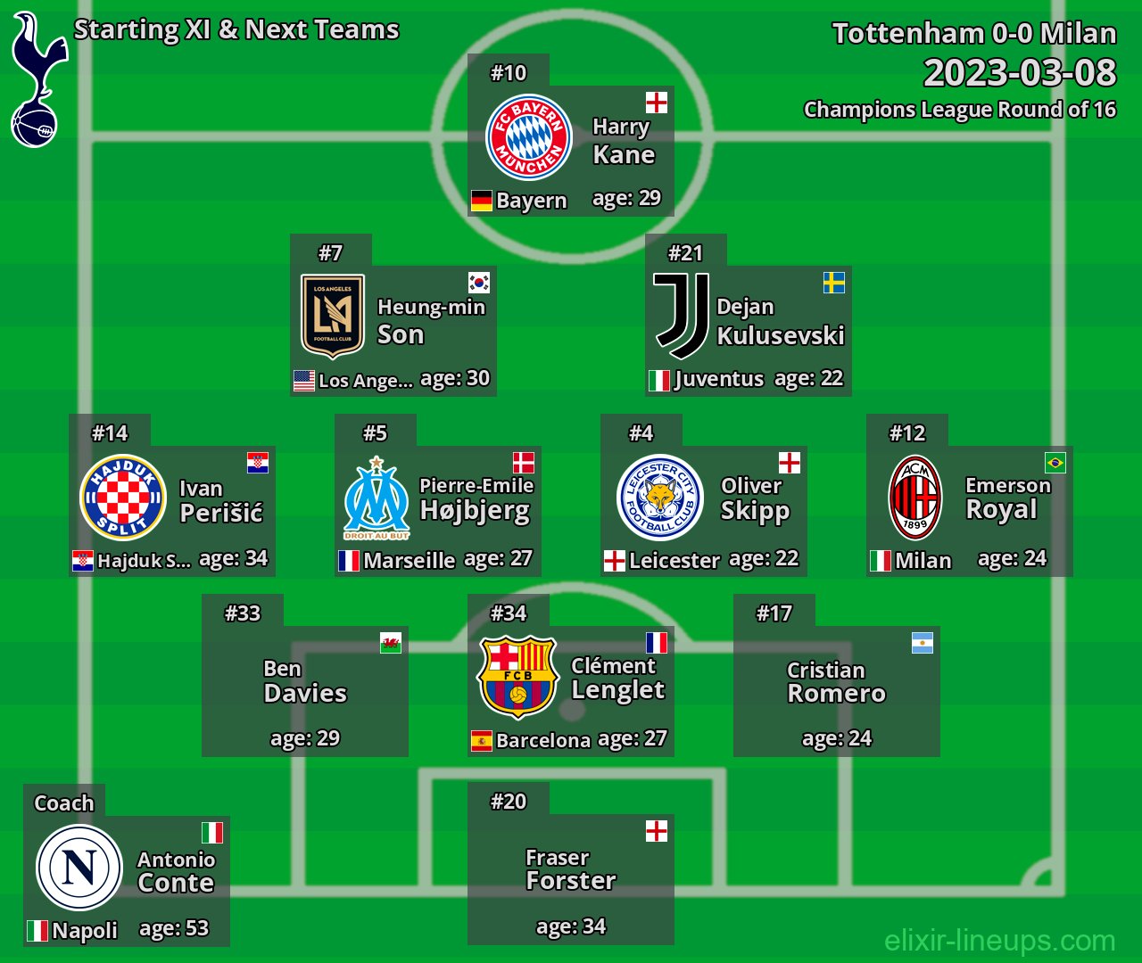 Tottenham Starting XI & Next Teams 2023-03-08