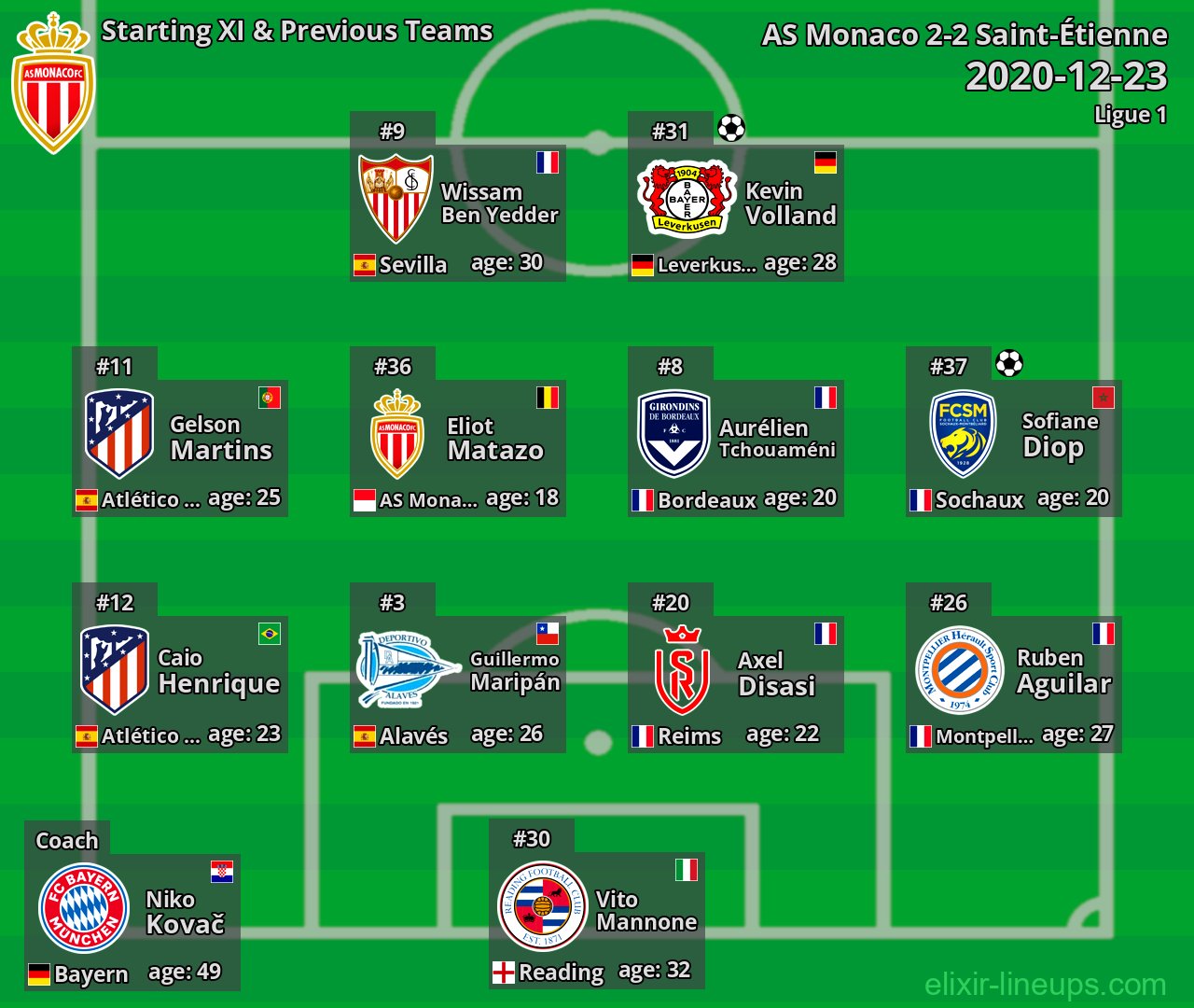 AS Monaco Starting XI & Previous Teams 2020-12-23