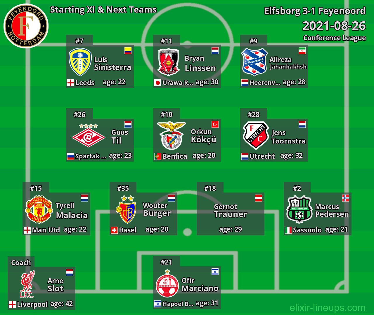 Feyenoord Starting XI & Next Teams 2021-08-26