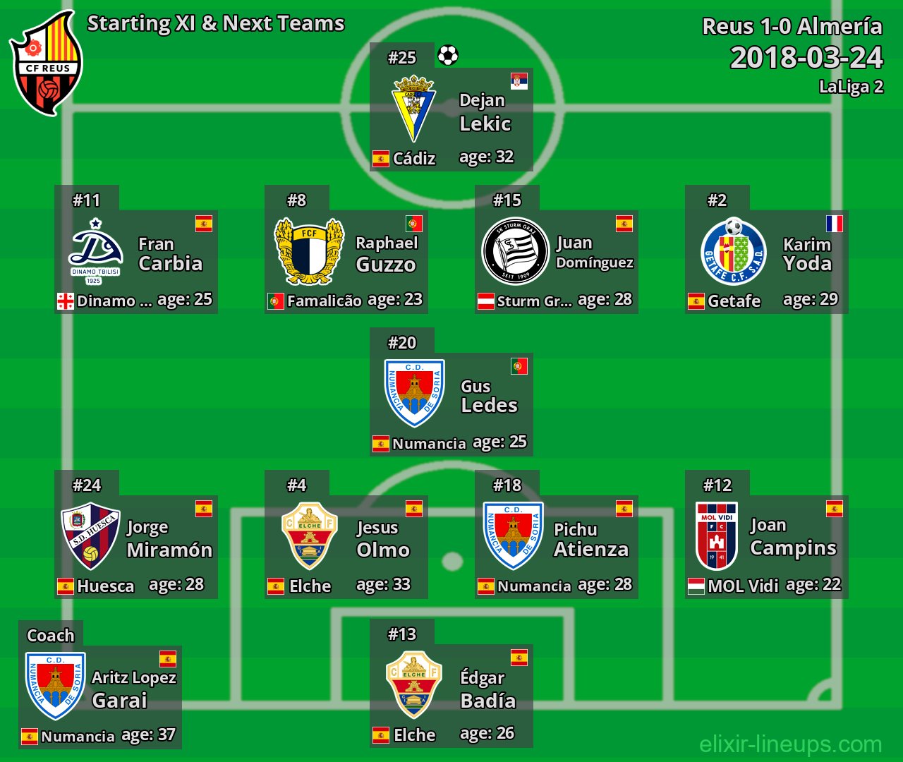 Reus Starting XI & Next Teams 2018-03-24