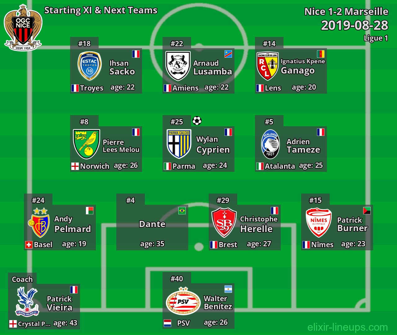Nice Starting XI & Next Teams 2019-08-28