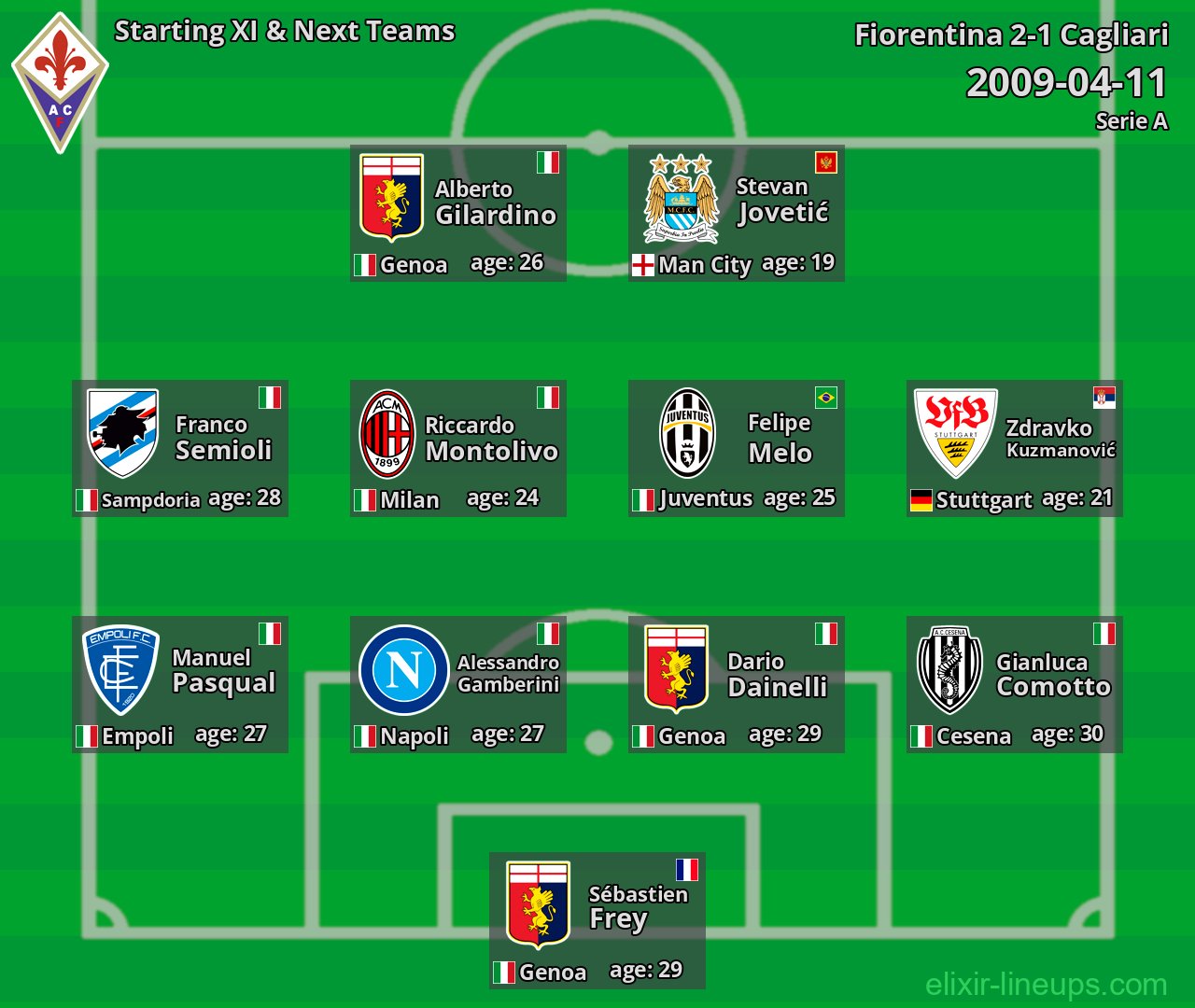 Fiorentina Starting XI & Next Teams 2009-04-11
