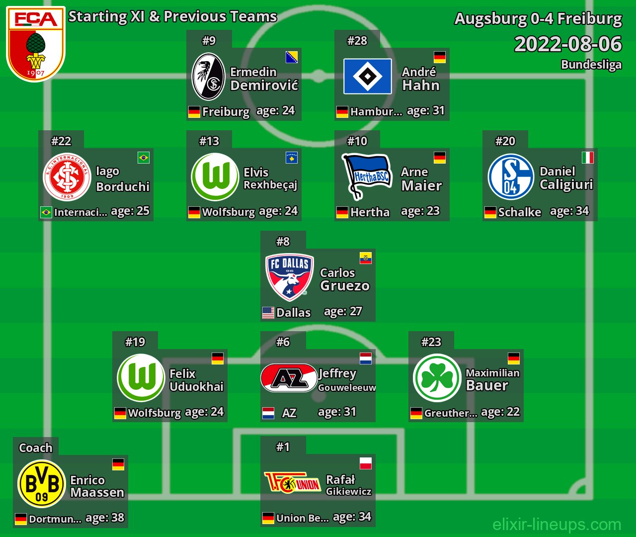 Augsburg Starting XI & Previous Teams 2022-08-06