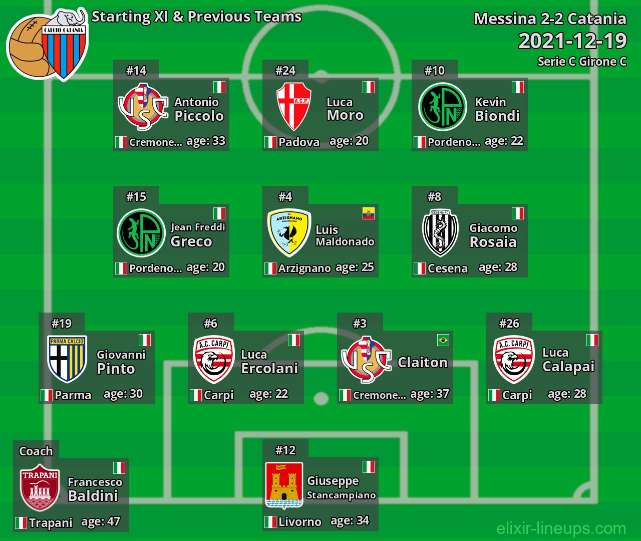 Catania Starting XI & Previous Teams 2021-12-19