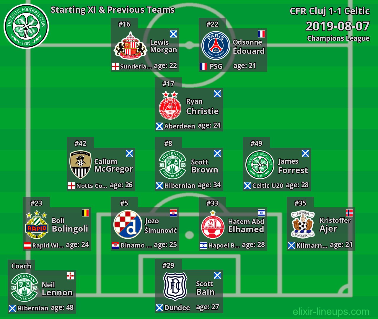 Celtic Starting XI & Previous Teams 2019-08-07