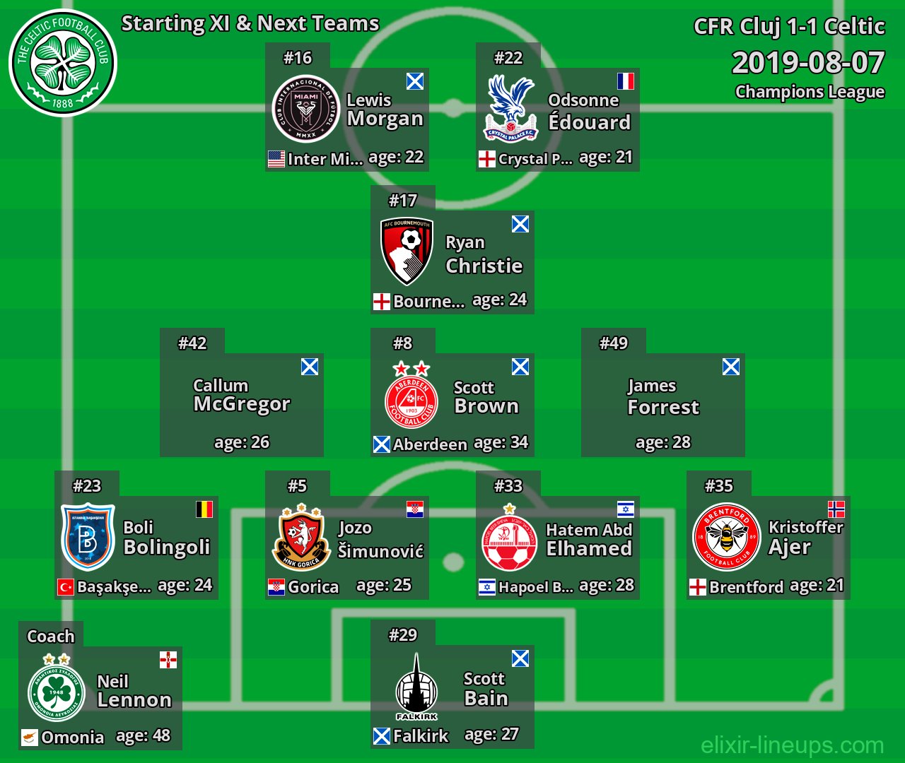 Celtic Starting XI & Next Teams 2019-08-07