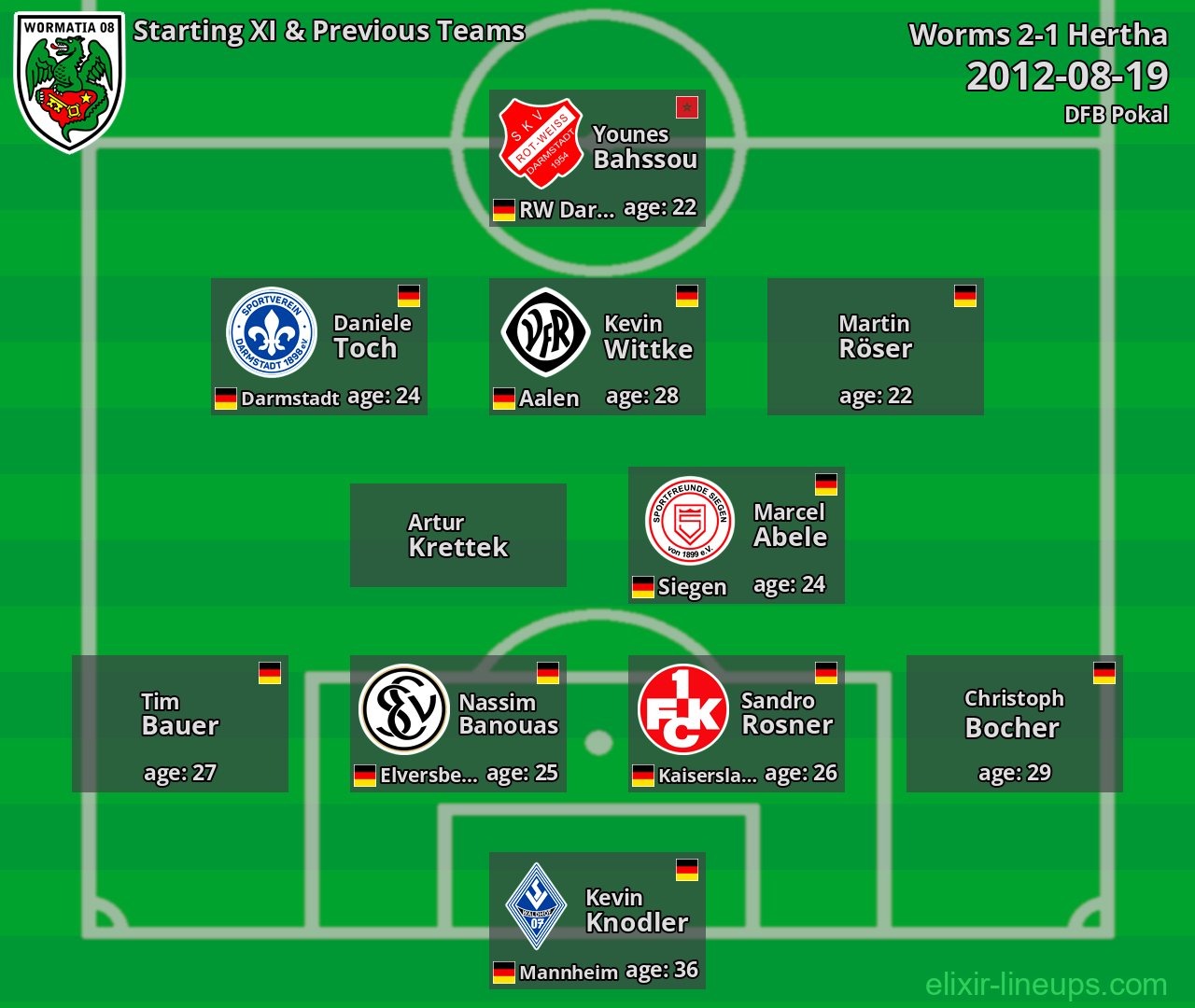 Worms Starting XI & Previous Teams 2012-08-19