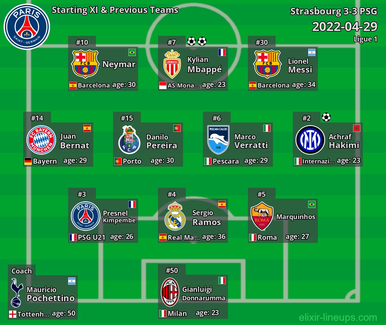PSG Starting XI & Previous Teams 2022-04-29