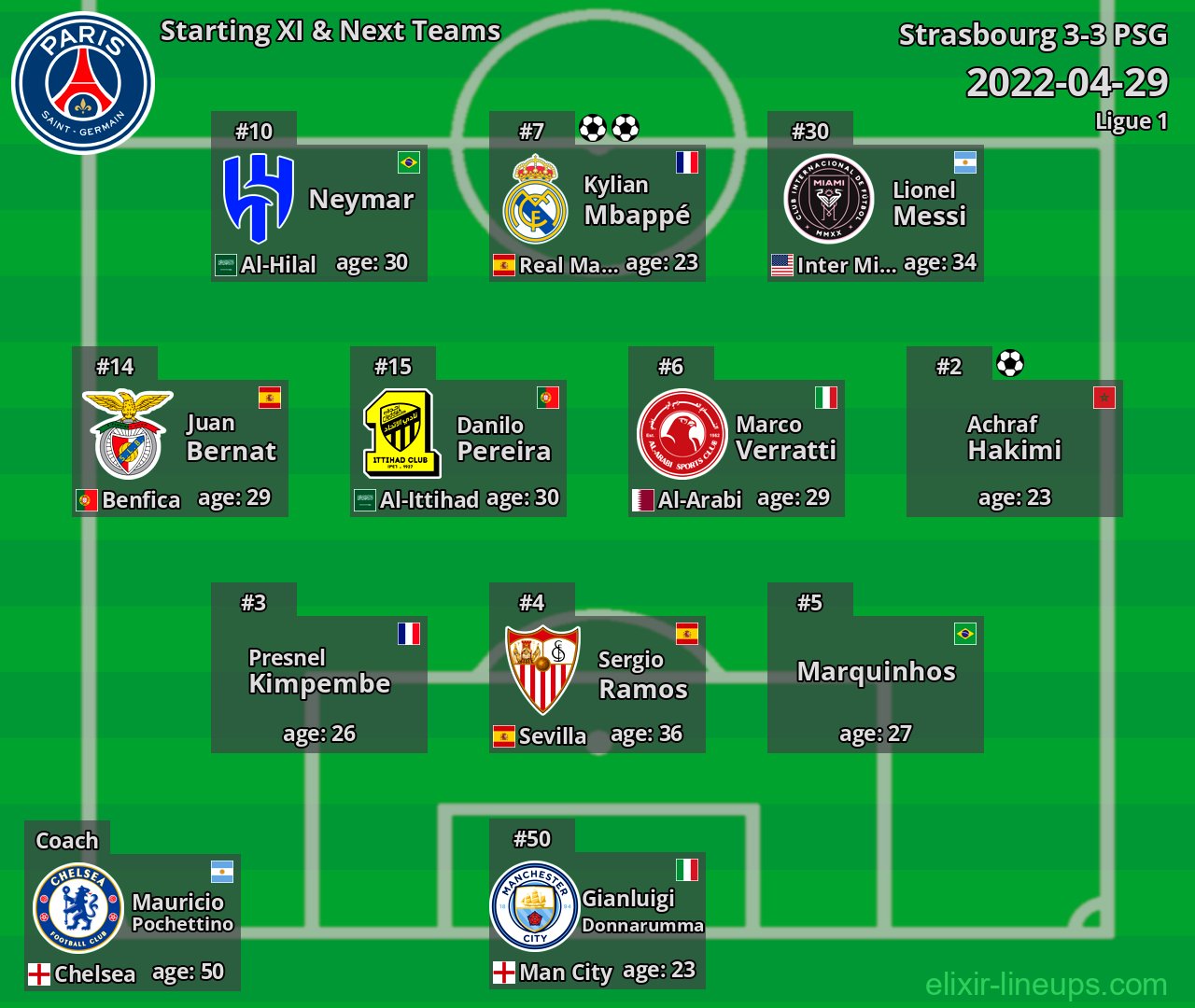PSG Starting XI & Next Teams 2022-04-29