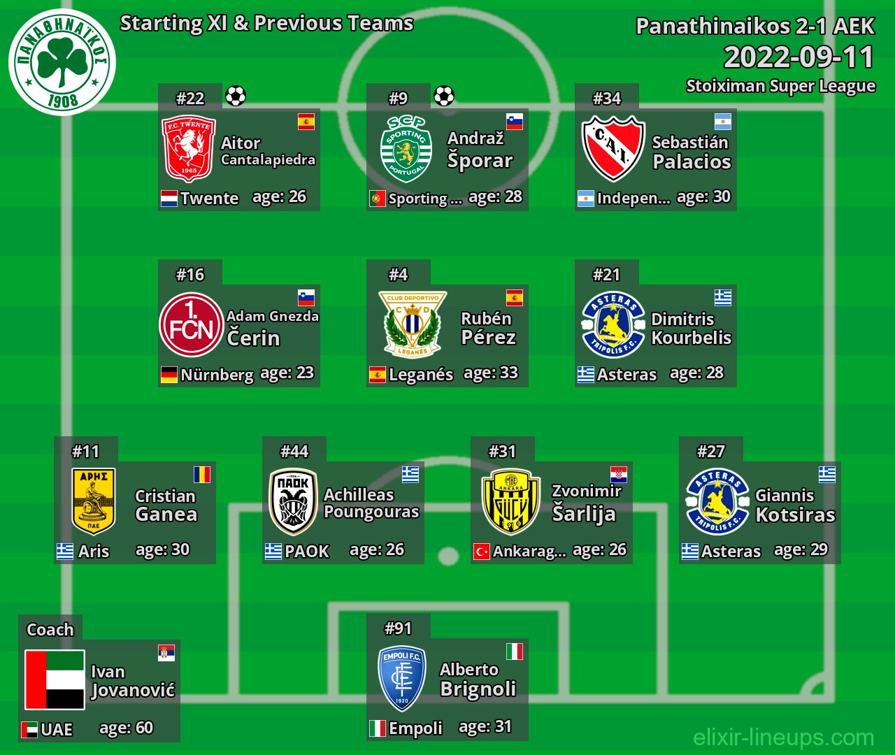 Panathinaikos Starting XI & Previous Teams 2022-09-11