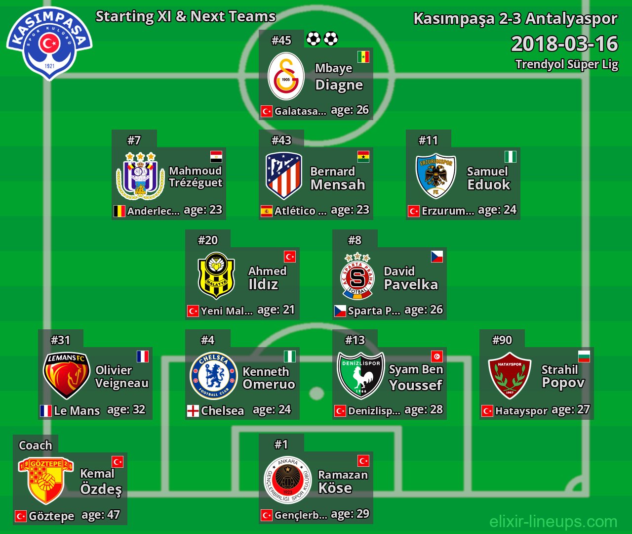 Kasımpaşa Starting XI & Next Teams 2018-03-16