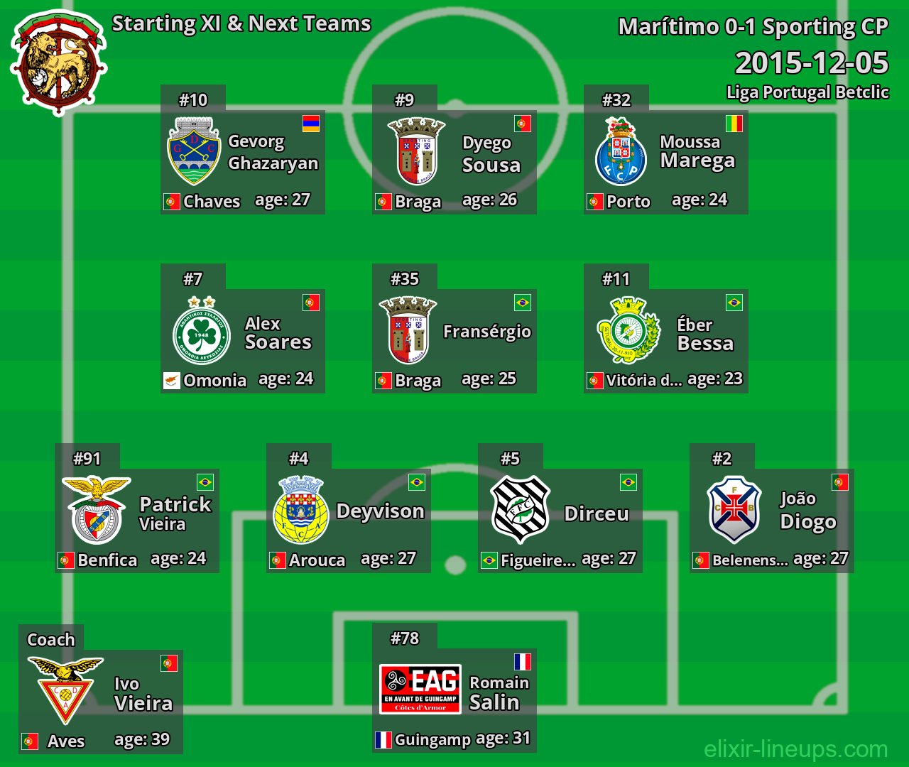 Marítimo Starting XI & Next Teams 2015-12-05
