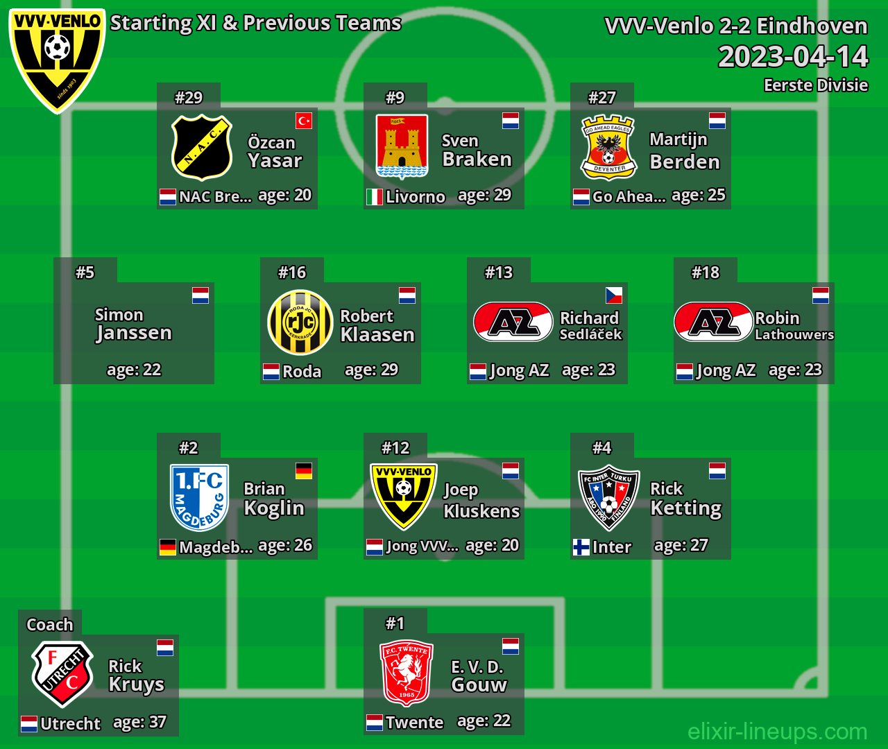 VVV-Venlo Starting XI & Previous Teams 2023-04-14