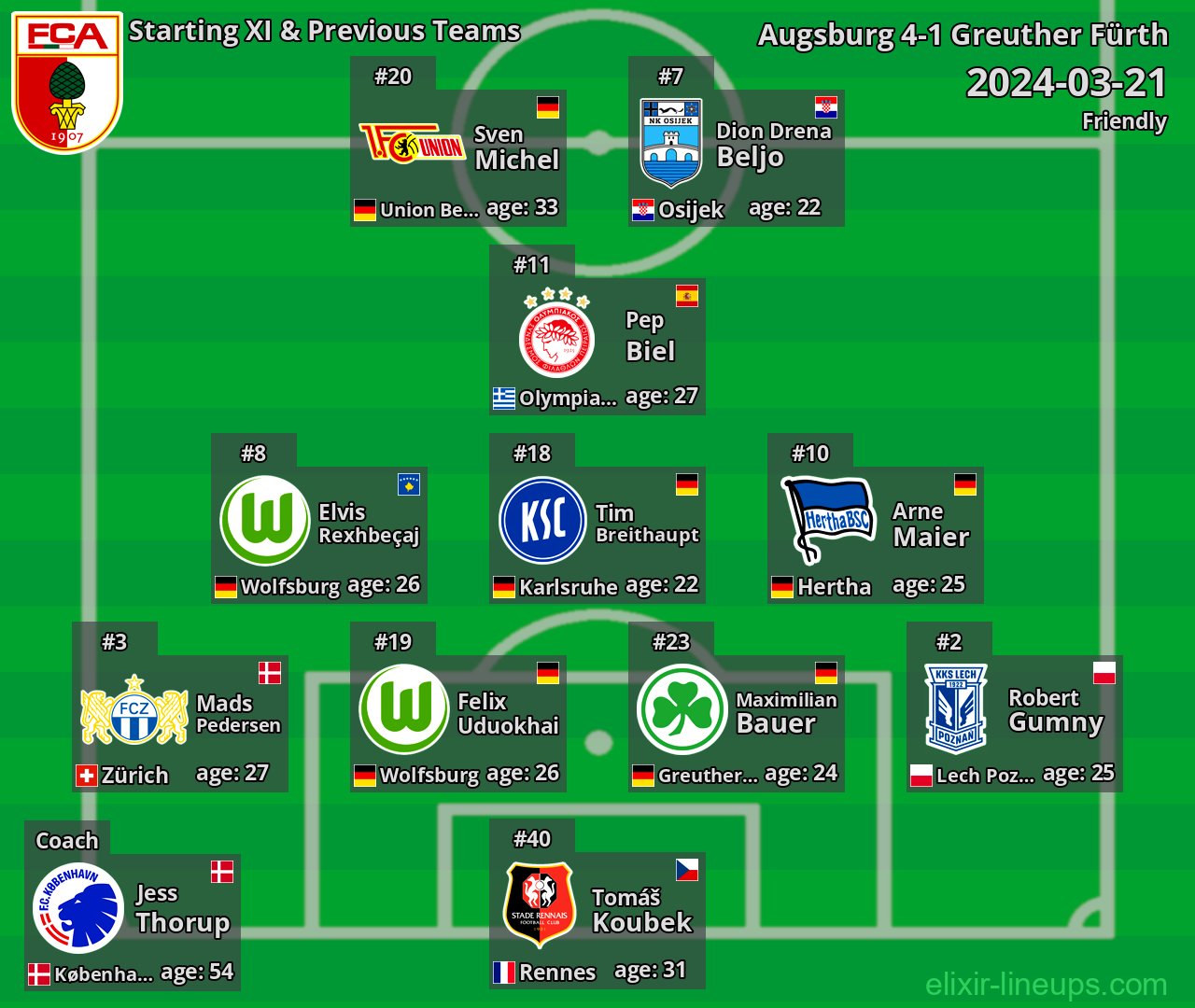 Augsburg Starting XI & Previous Teams 2024-03-21