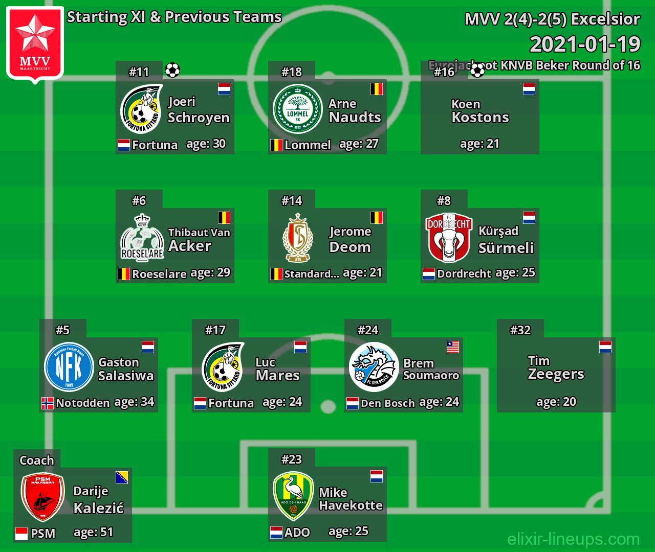 MVV Starting XI & Previous Teams 2021-01-19